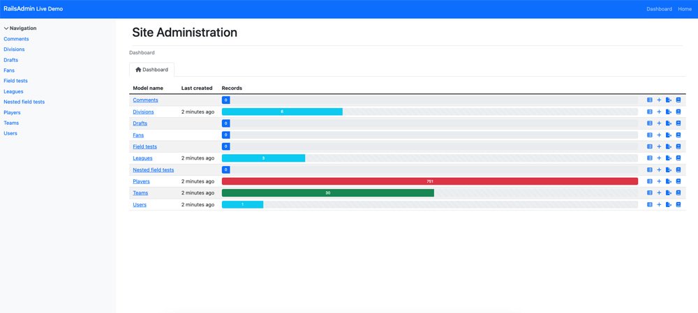 The demo page for the Rails Admin library. It shows the dashboard view listing all the available resources for the application: Comments, Divisions, Drafts, Fans, Field Tests, Leagues, Nested Field Tests, Players, Teams and Users.