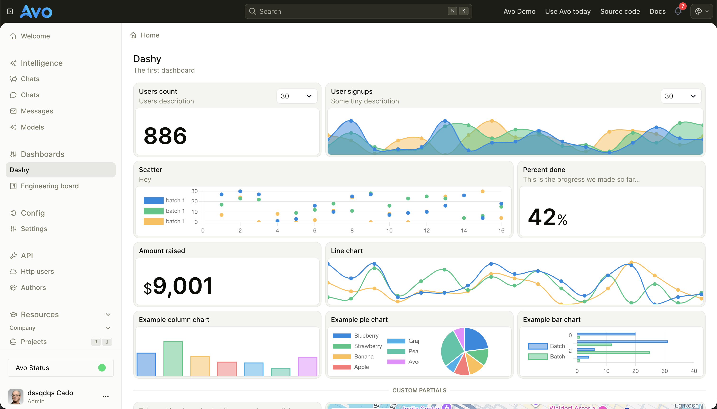 An Avo 4 dashboard with charts, metrics, and navigation.