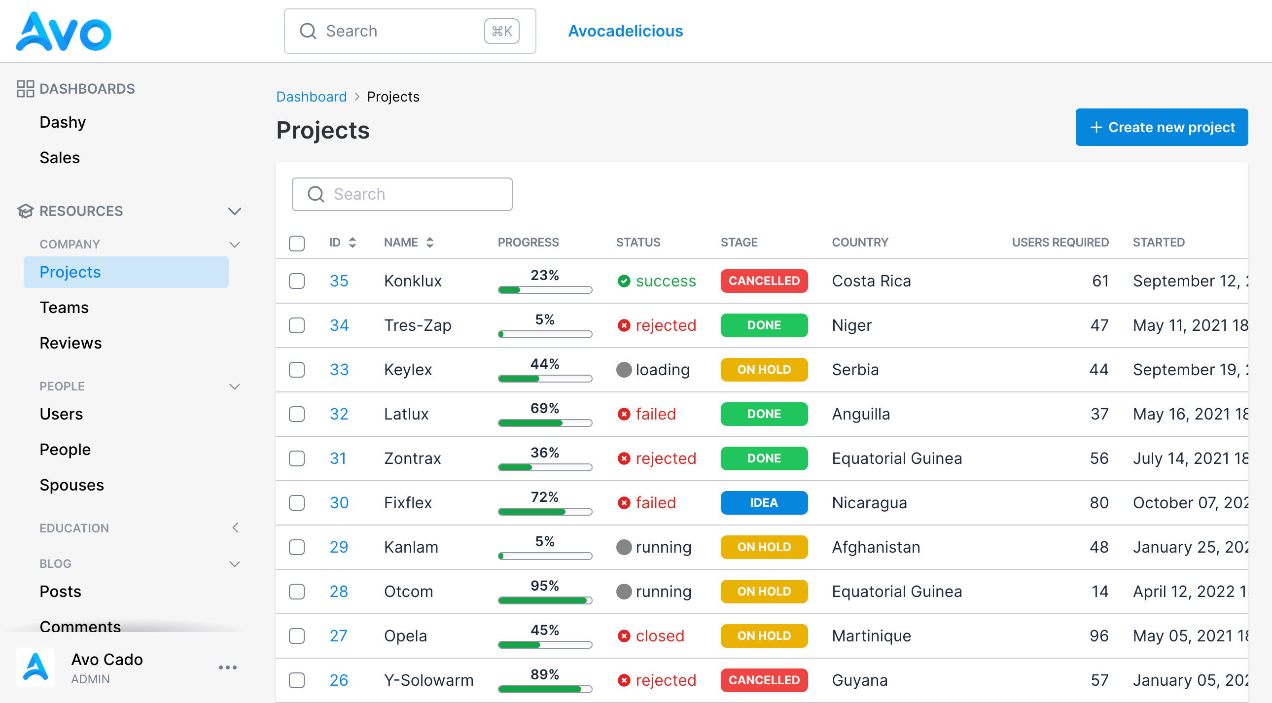 Avo video demo - CMS for Ruby on Rails 